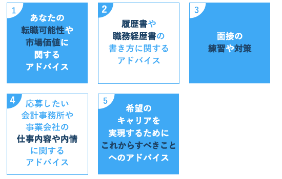 アドバイス内容