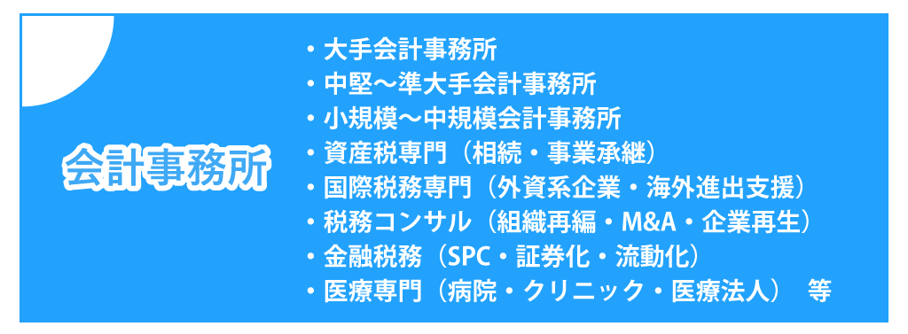 取り扱い会計事務所